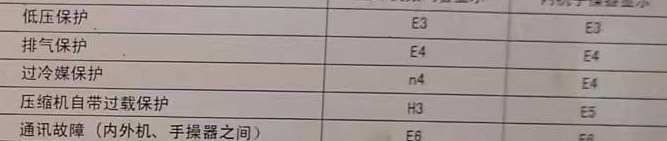 高淳空调电话在哪里找